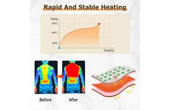 Gopper Far Infrared Heating Pads for Neck and Shoulders