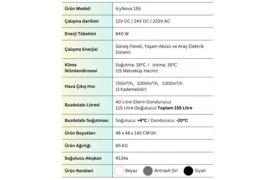 IcyNova Portable Air Conditioner and Refrigerator for Caravan 155 Liters