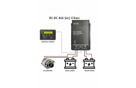 Havensis DC DC Converter Battery Charger