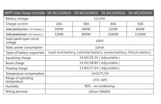 12/24V 30A MPPT Solar Charge Controller