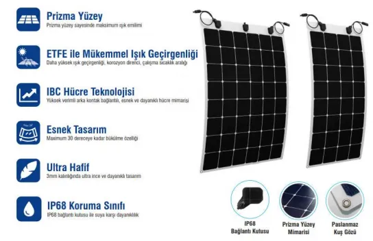 Teknovasyon Arge 110 W Watt Flexible Flexible Solar Panel