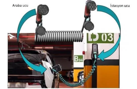 Volti Electric Vehicle Charging Cable - Spiral Type-2, 22 kW, 32A, 380V AC, Water and Dust Proof, High Durability, TOGG/Tesla/Compatible, Turkish and European Standard